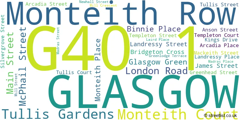 A word cloud for the G40 1 postcode